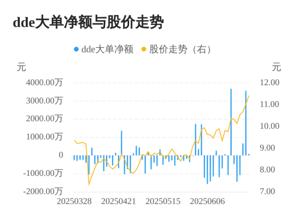 龙辉优配 古鳌科技主力资金持续净流入，3日共净流入4317.34万元