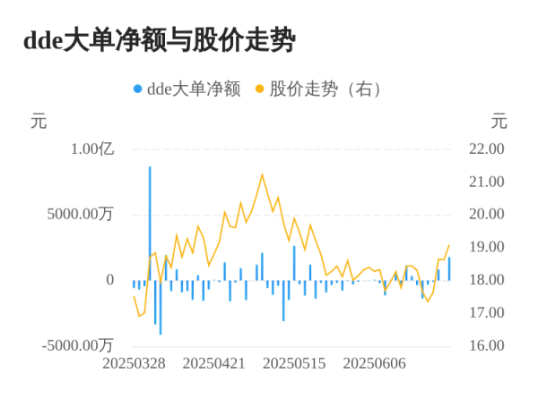 七界策略 天龙股份主力资金持续净流入，3日共净流入2692.75万元