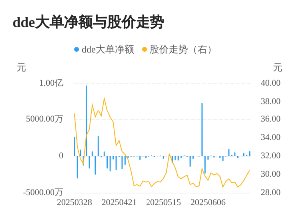 恒运资本配资 大连圣亚主力资金持续净流入，3日共净流入1273.13万元