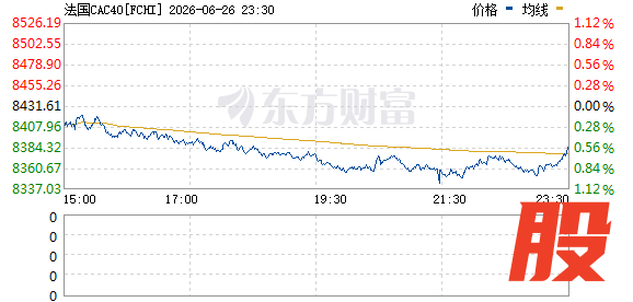 R图 FCHI_0